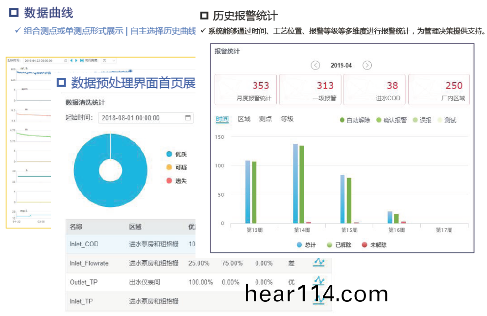 大數據第三方運營筦理技術